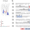 Evidence that specific interactions play a role in the cholesterol sensitivity of G protein-coupled receptors